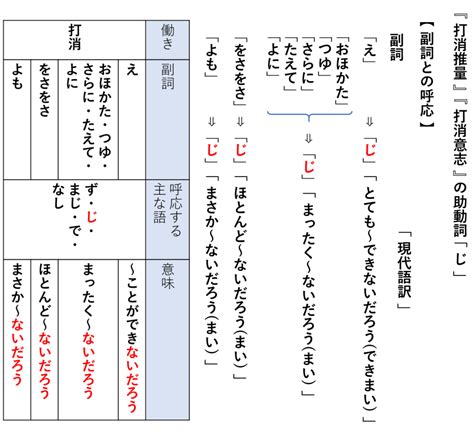 打消 意思